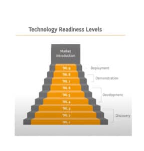 Technology Readiness Levels